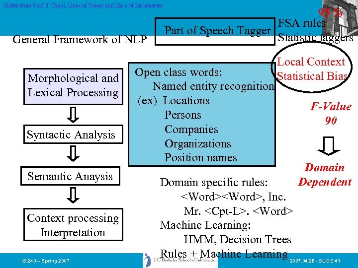 Slides from Prof. J. Tsujii, Univ of Tokyo and Univ of Manchester General Framework