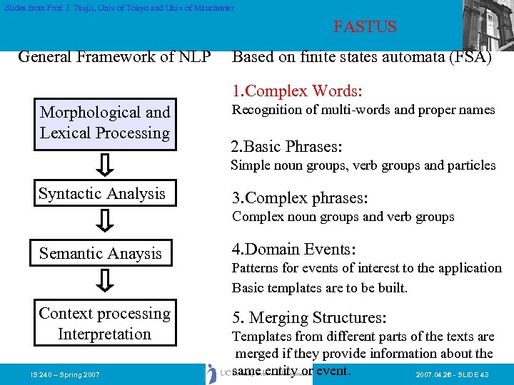 Slides from Prof. J. Tsujii, Univ of Tokyo and Univ of Manchester FASTUS General