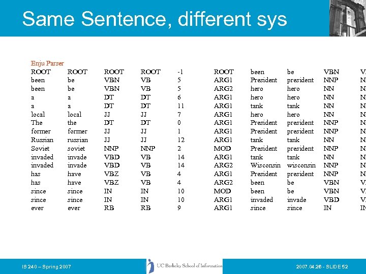 Same Sentence, different sys Enju Parser ROOT been a a local The former Russian