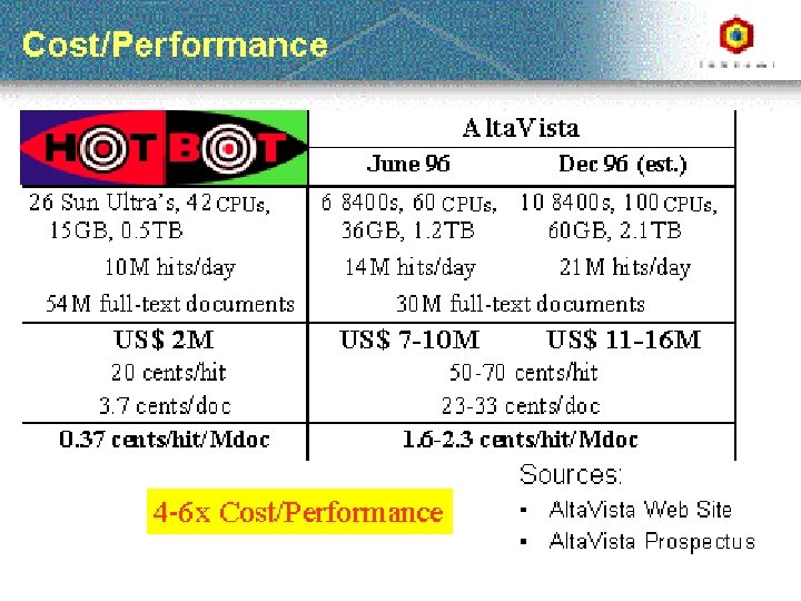 IS 240 – Spring 2007. 04. 26 - SLIDE 9 