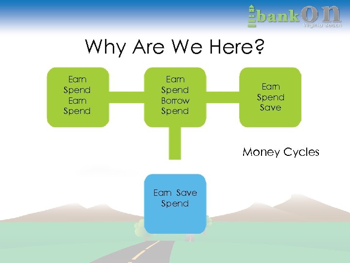 Why Are We Here? Earn Spend Borrow Spend Earn Spend Save Money Cycles Earn