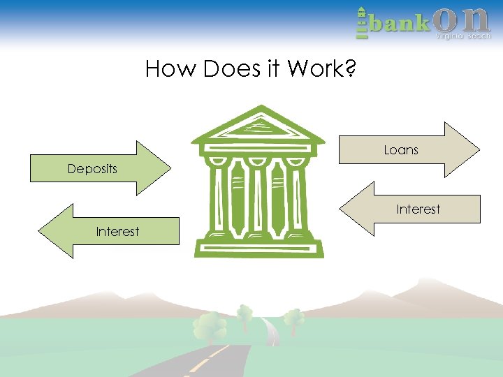 How Does it Work? Loans Deposits Interest 