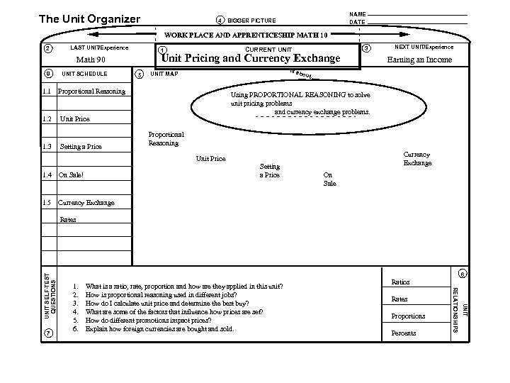 The Unit Organizer 4 NAME DATE BIGGER PICTURE WORK PLACE AND APPRENTICESHIP MATH 10