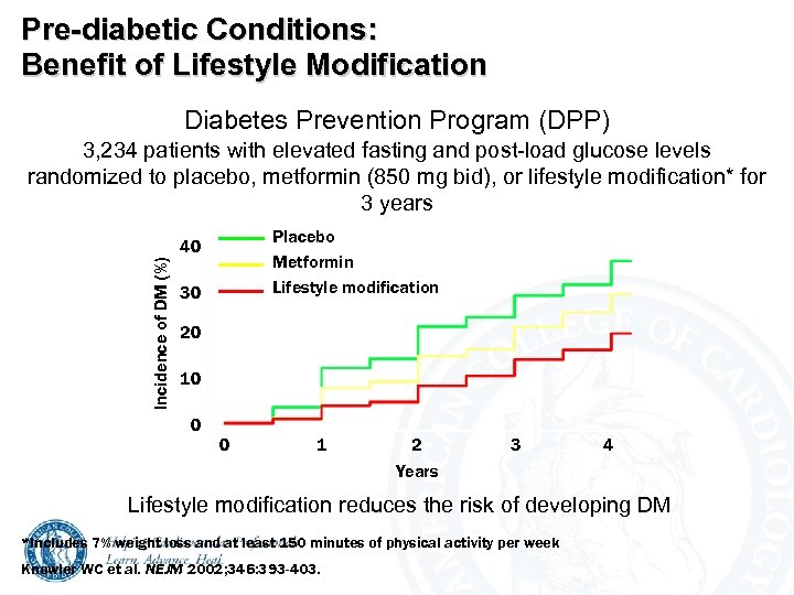 Pre-diabetic Conditions: Benefit of Lifestyle Modification Diabetes Prevention Program (DPP) 3, 234 patients with