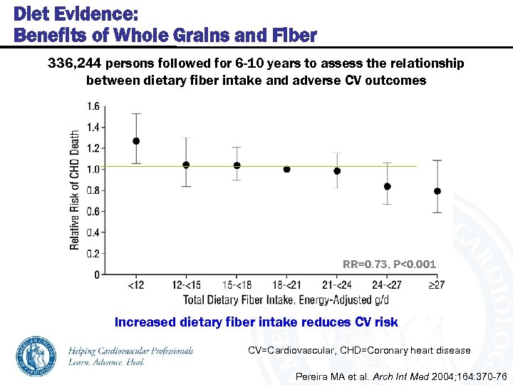 Diet Evidence: Benefits of Whole Grains and Fiber 336, 244 persons followed for 6