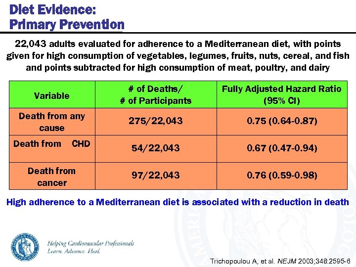 Diet Evidence: Primary Prevention 22, 043 adults evaluated for adherence to a Mediterranean diet,