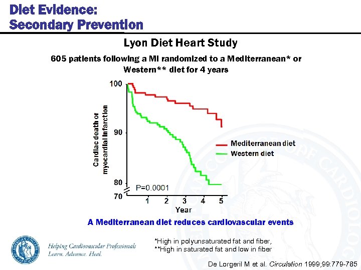 Diet Evidence: Secondary Prevention Lyon Diet Heart Study 605 patients following a MI randomized