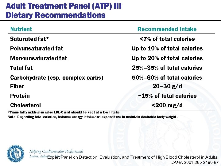Adult Treatment Panel (ATP) III Dietary Recommendations Nutrient Recommended Intake Saturated fat* <7% of