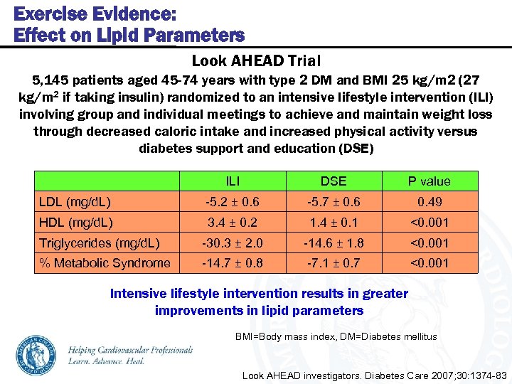 Exercise Evidence: Effect on Lipid Parameters Look AHEAD Trial 5, 145 patients aged 45