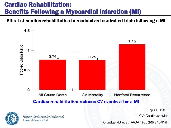 Cardiac Rehabilitation: Benefits Following a Myocardial Infarction (MI) Effect of cardiac rehabilitation in randomized