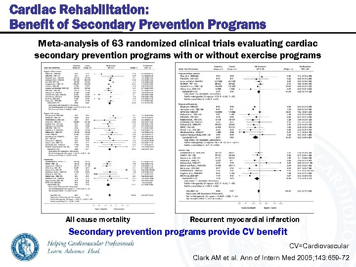 Cardiac Rehabilitation: Benefit of Secondary Prevention Programs Meta-analysis of 63 randomized clinical trials evaluating