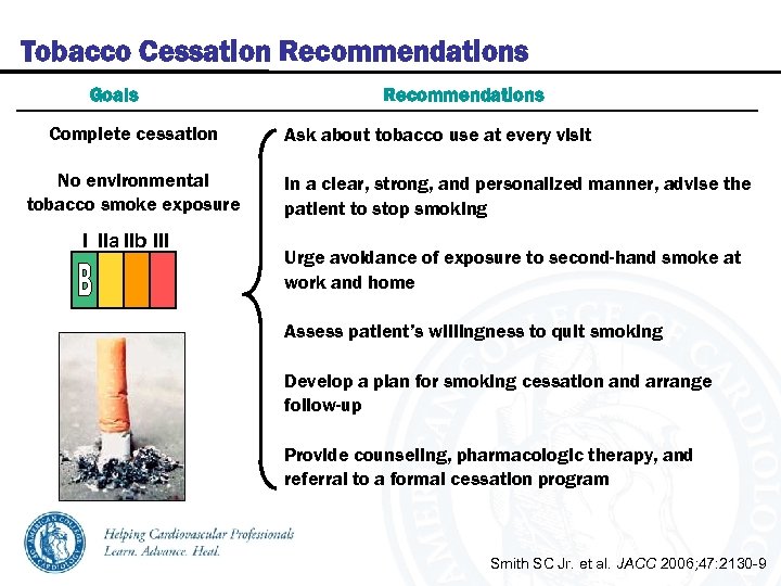 Tobacco Cessation Recommendations Goals Complete cessation No environmental tobacco smoke exposure I IIa IIb