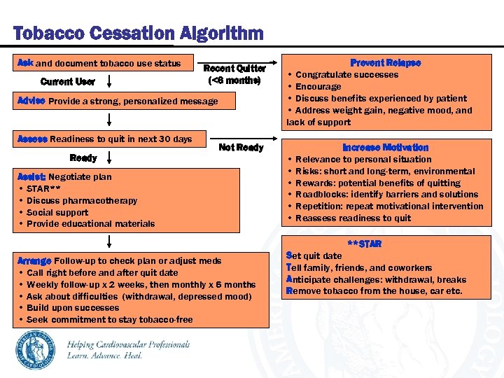 Tobacco Cessation Algorithm Ask and document tobacco use status Current User Recent Quitter (<6