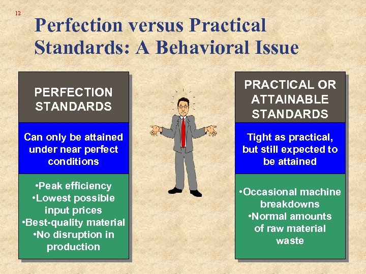 12 Perfection versus Practical Standards: A Behavioral Issue PERFECTION STANDARDS PRACTICAL OR ATTAINABLE STANDARDS