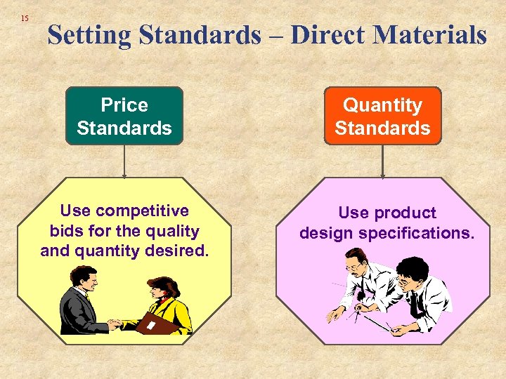 15 Setting Standards – Direct Materials Price Standards Quantity Standards Use competitive bids for