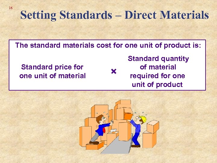 16 Setting Standards – Direct Materials The standard materials cost for one unit of