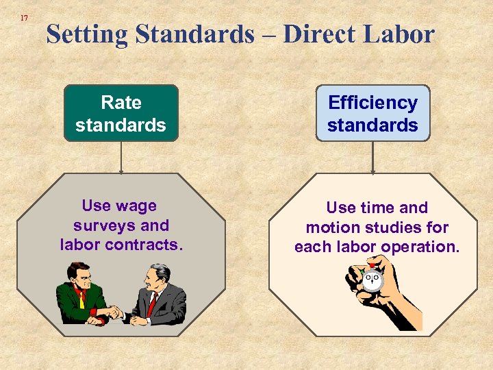 17 Setting Standards – Direct Labor Rate standards Efficiency standards Use wage surveys and