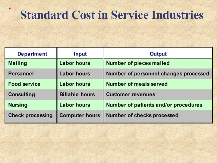 20 Standard Cost in Service Industries 