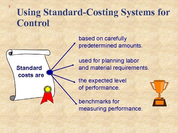 3 Using Standard-Costing Systems for Control based on carefully predetermined amounts. Standard costs are