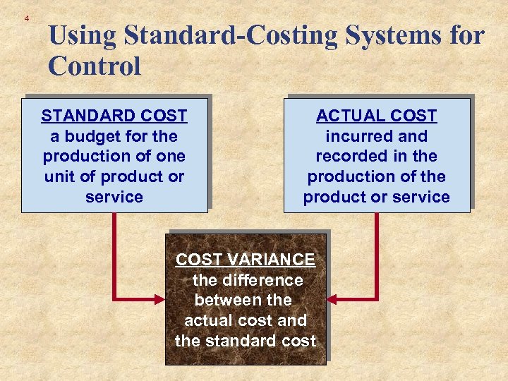 4 Using Standard-Costing Systems for Control STANDARD COST a budget for the production of