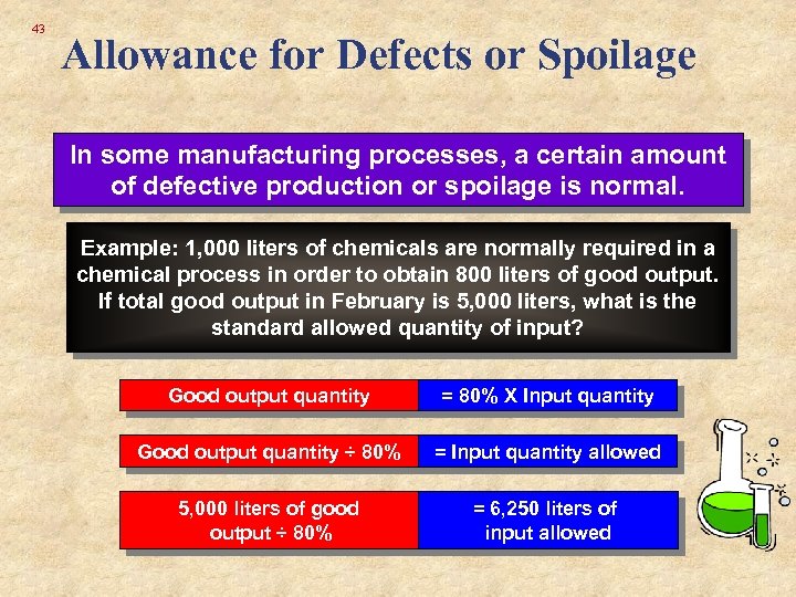 43 Allowance for Defects or Spoilage In some manufacturing processes, a certain amount of