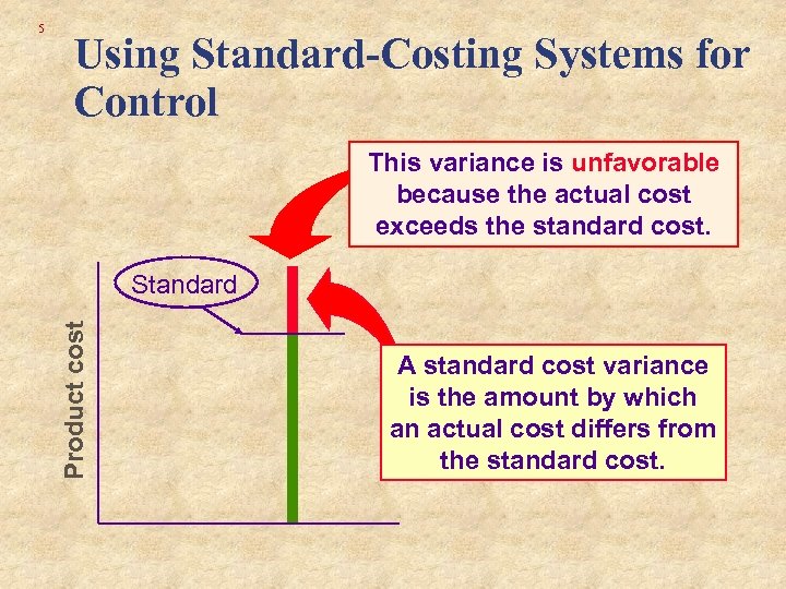 Using Standard-Costing Systems for Control This variance is unfavorable because the actual cost exceeds