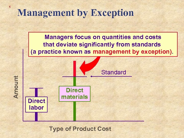 Management by Exception Managers focus on quantities and costs that deviate significantly from standards