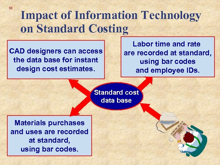 60 Impact of Information Technology on Standard Costing CAD designers can access the data