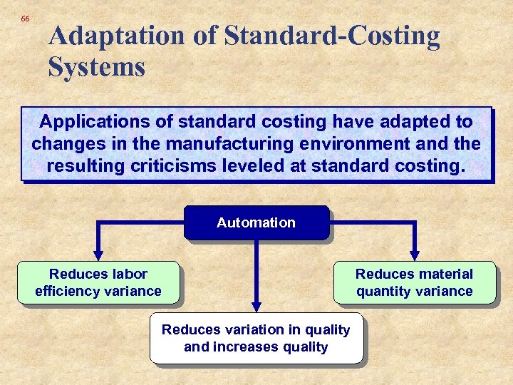 66 Adaptation of Standard-Costing Systems Applications of standard costing have adapted to changes in