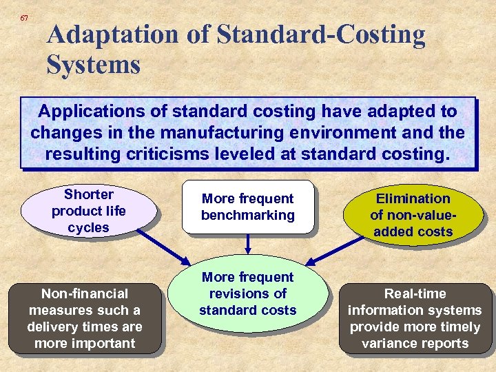 67 Adaptation of Standard-Costing Systems Applications of standard costing have adapted to changes in