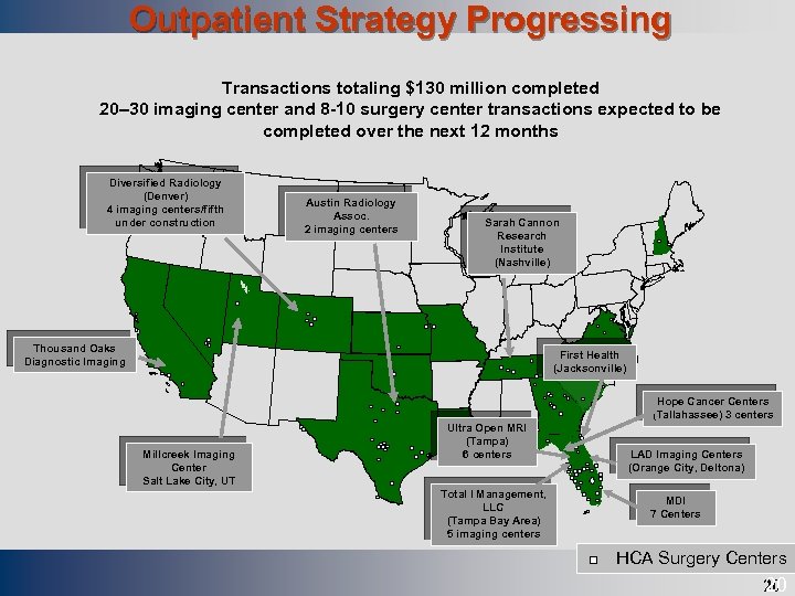 Outpatient Strategy Progressing Draft Transactions totaling $130 million completed 20– 30 imaging center and
