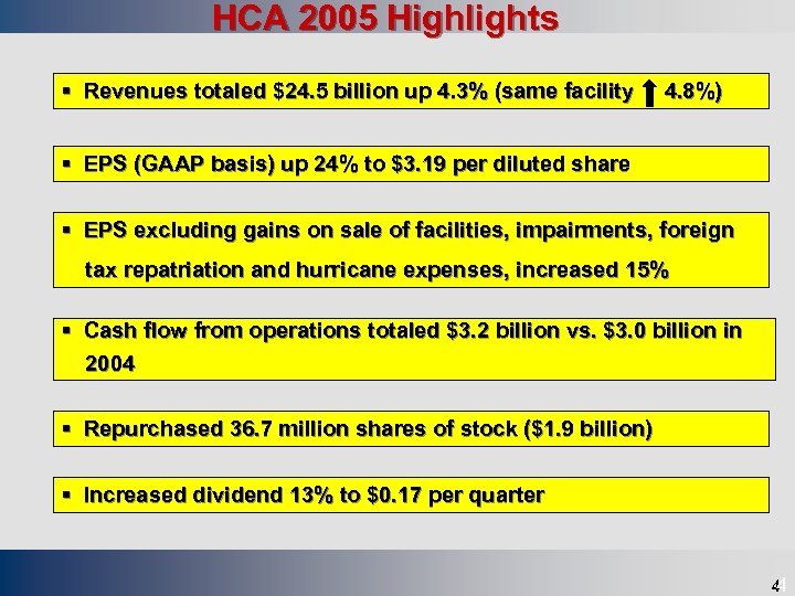 HCA 2005 Highlights § Revenues totaled $24. 5 billion up 4. 3% (same facility