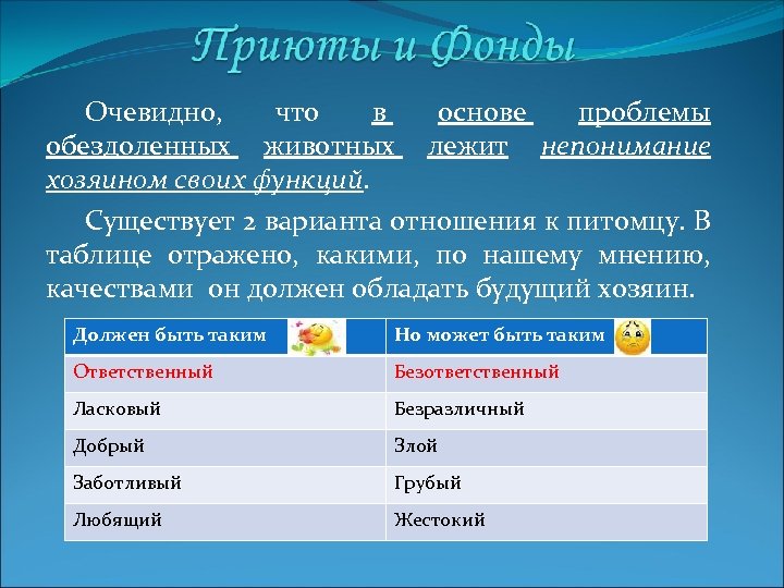 Очевидно, что в основе проблемы обездоленных животных лежит непонимание хозяином своих функций. Существует 2