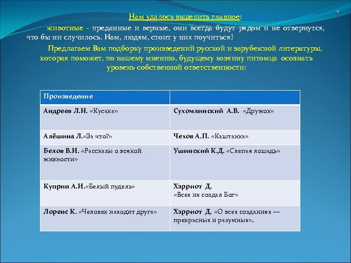 Нам удалось выделить главное: животные - преданные и верные, они всегда будут рядом и