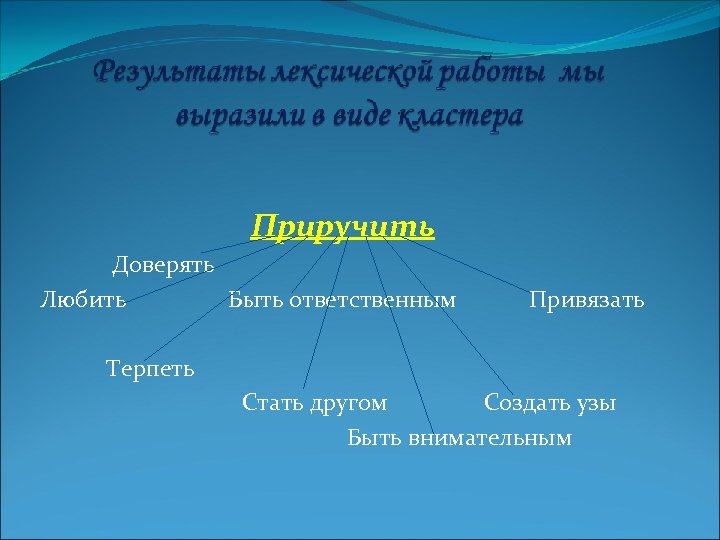 Приручить Доверять Любить Быть ответственным Привязать Терпеть Стать другом Создать узы Быть внимательным 