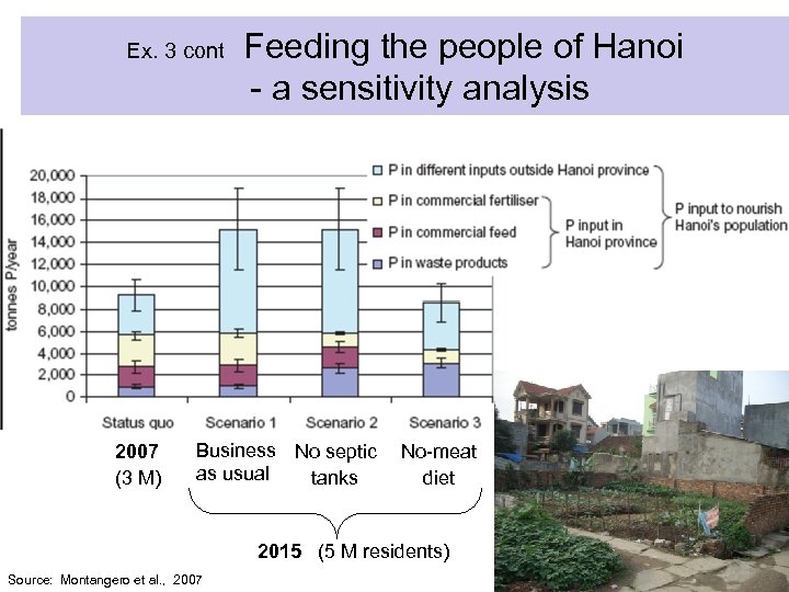 Ex. 3 cont 2007 (3 M) Feeding the people of Hanoi - a sensitivity