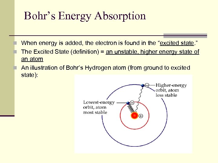 Bohr’s Energy Absorption n When energy is added, the electron is found in the