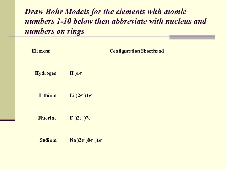 Draw Bohr Models for the elements with atomic numbers 1 -10 below then abbreviate