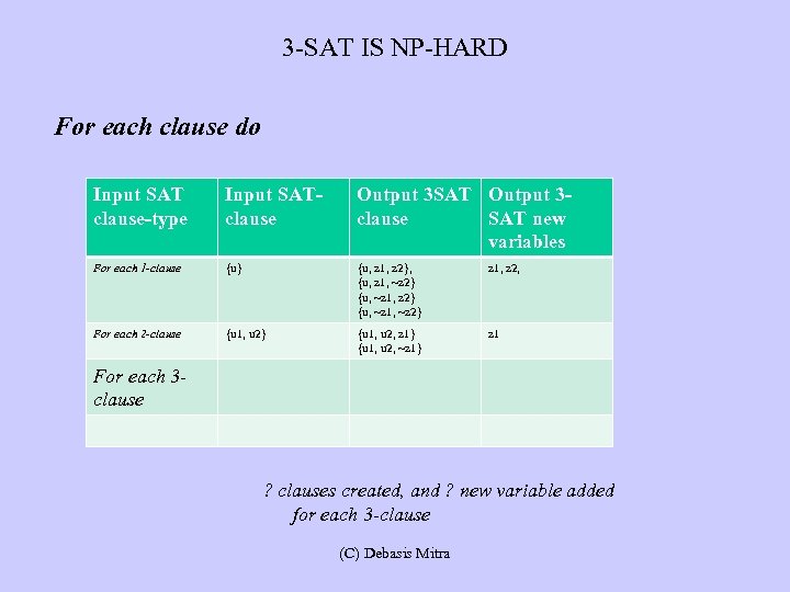 3 -SAT IS NP-HARD For each clause do Input SAT clause-type Input SATclause Output