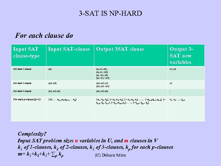 3 -SAT IS NP-HARD For each clause do Input SAT clause-type Input SAT-clause Output