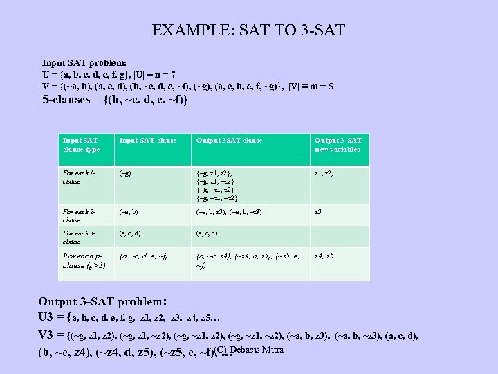 EXAMPLE: SAT TO 3 -SAT Input SAT problem: U = {a, b, c, d,