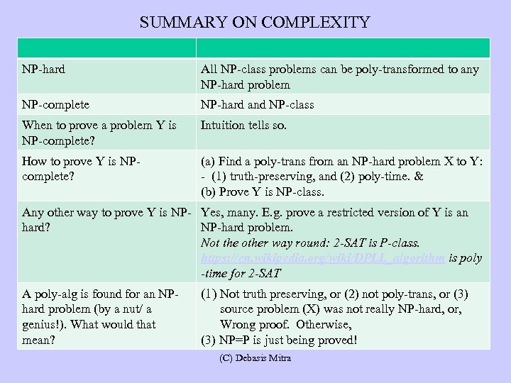 SUMMARY ON COMPLEXITY NP-hard All NP-class problems can be poly-transformed to any NP-hard problem