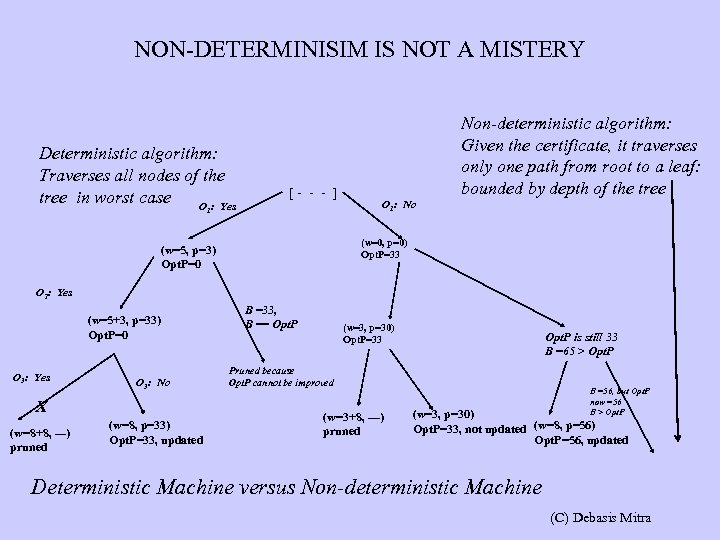 NON-DETERMINISIM IS NOT A MISTERY Deterministic algorithm: Traverses all nodes of the tree in