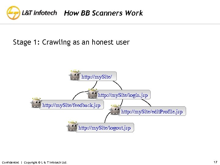 How BB Scanners Work Stage 1: Crawling as an honest user http: //my. Site/login.