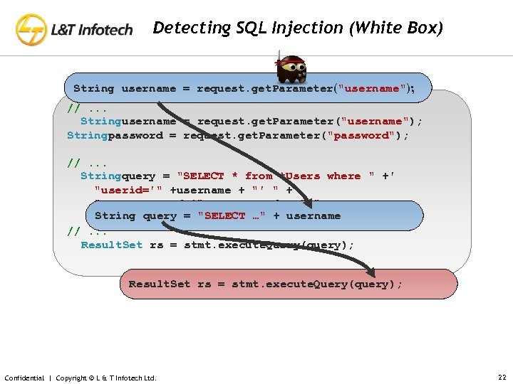 Detecting SQL Injection (White Box) String username = request. get. Parameter(