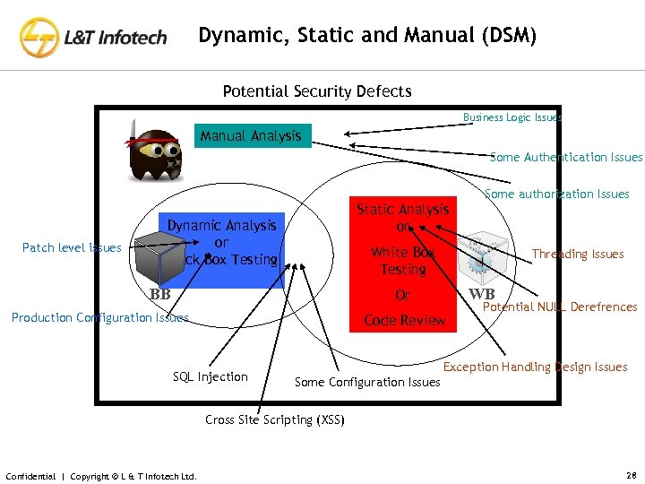 Dynamic, Static and Manual (DSM) Potential Security Defects Business Logic Issues Manual Analysis Some