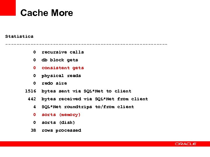 Cache More Statistics -----------------------------0 recursive calls 0 db block gets 0 consistent gets 0