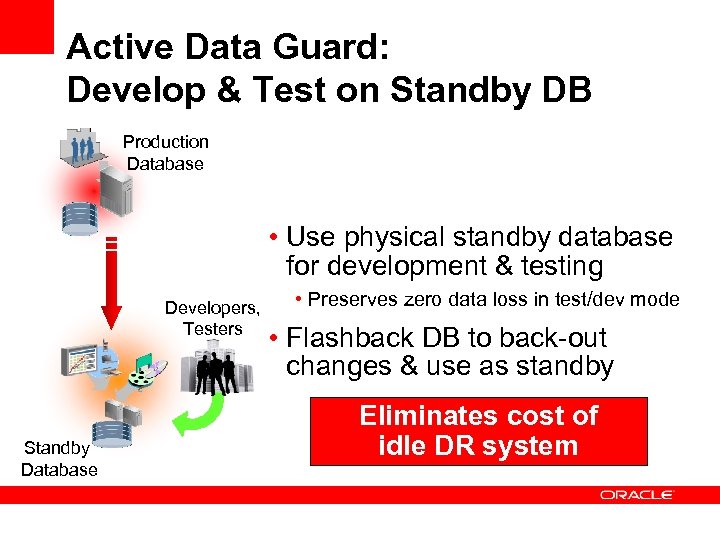 Active Data Guard: Develop & Test on Standby DB Production Database • Use physical