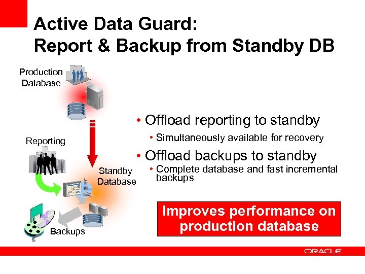 Active Data Guard: Report & Backup from Standby DB Production Database • Offload reporting