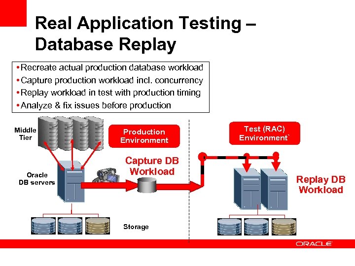 Real Application Testing – Database Replay • Recreate actual production database workload • Capture